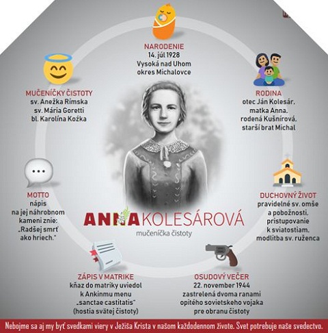 A. Kolesárová, mučednice čistoty, www.rkcsecovska polianka.sk